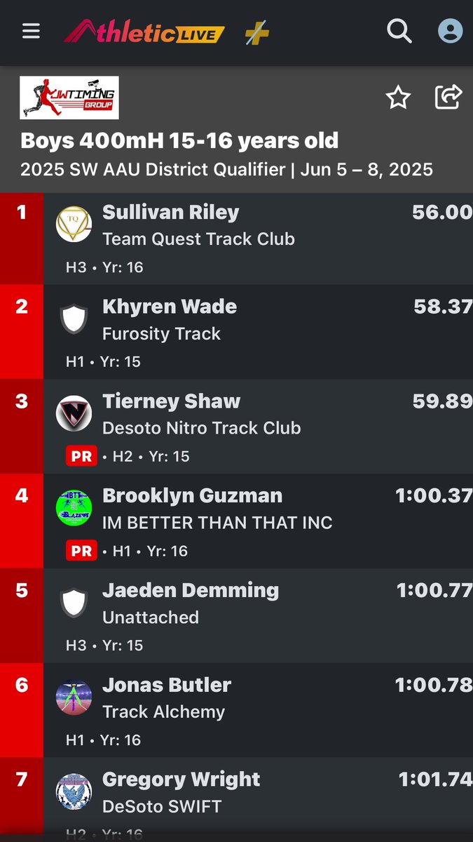 ShawTierney's tweet image. Working hard running vs the best 59.89 400m Hurdles..Even my  Mom knows the mission 😂
@SkeeterSpeed @SkeeterRecruits 

#USVSUS
@CoachRT1988 @CoachWritt 
@ShawTrysten 
AAU DISTRICT ROUND