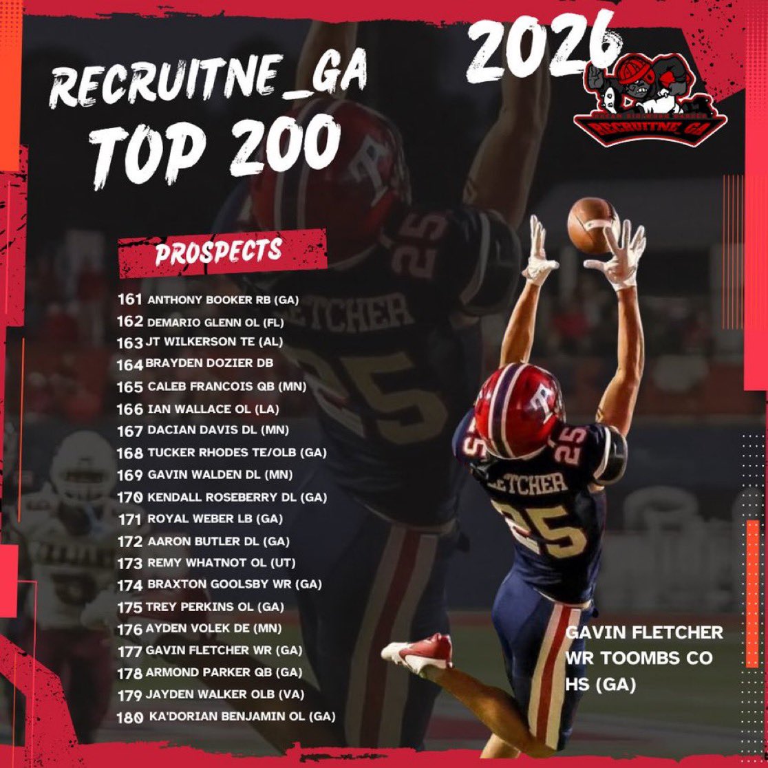 Remy Whatcott (@remywhatcott77) on Twitter photo Thank you <a href="/CoachDaniels06/">Coach Daniels</a> for the ranking! I plan on moving up throughout the year!
<a href="/SJ_Line_Coach/">Tad Barton</a> <a href="/BarkleyCoachC/">Barkley Christensen</a> <a href="/Cutrer4/">Jeff Cutrer</a> <a href="/NMMI_CoachWick/">Jourdan Wickliffe</a> <a href="/osoukup/">Oliver Soukup</a> <a href="/PrepRedzoneUT/">Prep Redzone Utah</a> <a href="/ScoutNickP/">Coach Nick Pennisi</a> <a href="/asugrizzliesfb/">Adams State Football</a> <a href="/CoachKyser/">Chase Kyser</a> <a href="/coacholney/">Coach Nic Olney</a> <a href="/CoachJohnsonOL/">𝘽𝙤𝙗𝙗𝙮 𝙅𝙤𝙝𝙣𝙨𝙤𝙣 𝙄𝙄𝙄</a> <a href="/AseliFinau/">‘Aseli Finau</a> <a href="/RecruitNE_GA/">RecruitNE_GA</a> Thank you <a href="/CoachDaniels06/">Coach Daniels</a> for the ranking! I plan on moving up throughout the year!
<a href="/SJ_Line_Coach/">Tad Barton</a> <a href="/BarkleyCoachC/">Barkley Christensen</a> <a href="/Cutrer4/">Jeff Cutrer</a> <a href="/NMMI_CoachWick/">Jourdan Wickliffe</a> <a href="/osoukup/">Oliver Soukup</a> <a href="/PrepRedzoneUT/">Prep Redzone Utah</a> <a href="/ScoutNickP/">Coach Nick Pennisi</a> <a href="/asugrizzliesfb/">Adams State Football</a> <a href="/CoachKyser/">Chase Kyser</a> <a href="/coacholney/">Coach Nic Olney</a> <a href="/CoachJohnsonOL/">𝘽𝙤𝙗𝙗𝙮 𝙅𝙤𝙝𝙣𝙨𝙤𝙣 𝙄𝙄𝙄</a> <a href="/AseliFinau/">‘Aseli Finau</a> <a href="/RecruitNE_GA/">RecruitNE_GA</a>