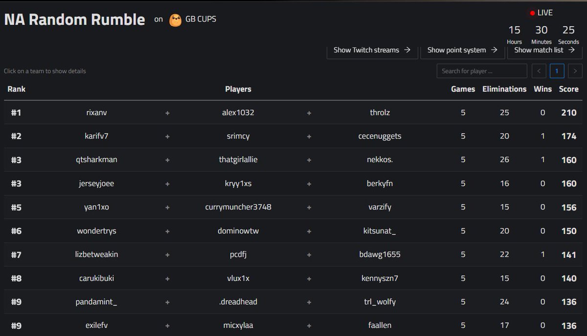 6th in $1000 Random Rumble W/<a href="/WonderTrys/">Fisherman Wonder</a> <a href="/Kitsunat_/">KitsuNat</a>