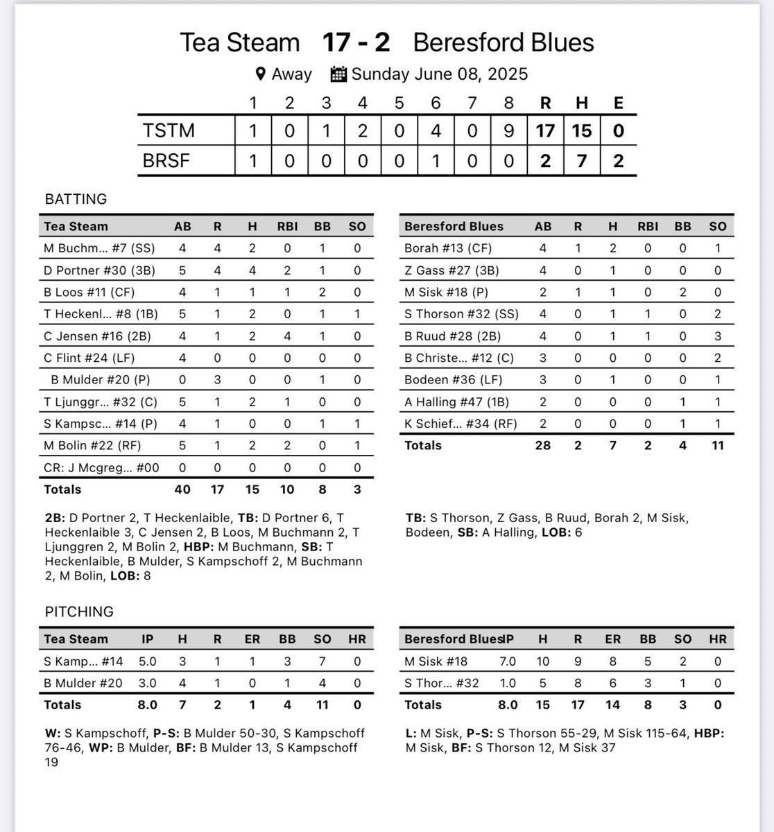 Two new arms took the mound today and didn’t disappoint 🔥 Solid all-around win for the boys. Back at it Thursday vs. Parker to kick off a 4-game home stand, followed by games on Sunday and Monday.⚾️