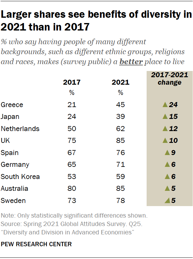 Qutbujaddin's tweet photo. @DeepTechAI Mind you the most likely to engage in interfaith relationships from American Muslims are American born non college educated African Americans. Who're typically not educated in the faith, some of whom are part of the nation of Islam so not actual Muslims etc. https://t.co/gqhDDUnngE