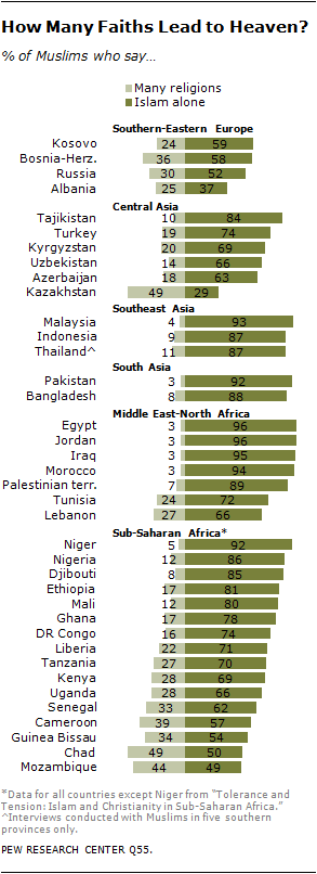 Qutbujaddin's tweet photo. @DeepTechAI Mind you the most likely to engage in interfaith relationships from American Muslims are American born non college educated African Americans. Who're typically not educated in the faith, some of whom are part of the nation of Islam so not actual Muslims etc. https://t.co/gqhDDUnngE