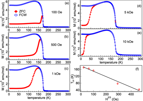 PhysRevB's tweet photo. #PRBTopDownload: #Magnetic glassiness in #noncentrosymmetric #Sm7⁢Pd3

Ajay Kumar, Anis Biswas, and Yaroslav Mudryk
Phys. Rev. B 111, 174448 – Published 28 May, 2025

➡️ https://t.co/dWti1Ty9hW
#condmat #physics @APSPhysics https://t.co/jRCWFeNsPF