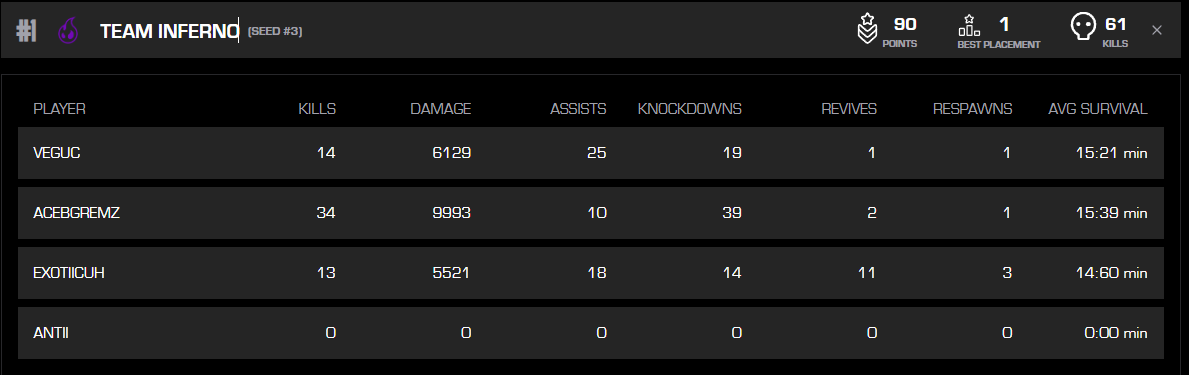 Dropped another nuke, I love my team.