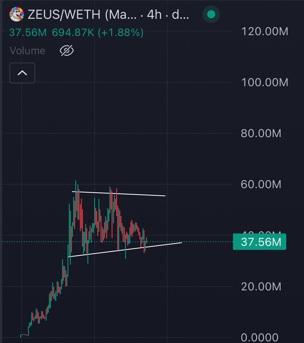 wulfcryptox's tweet image. Hearing tings about $ZEUS that make bidding this bottom range feel like free money

And keep in mind this only 0.66% of $PEPE’s MC wen we should be closer to 10-15% ;)