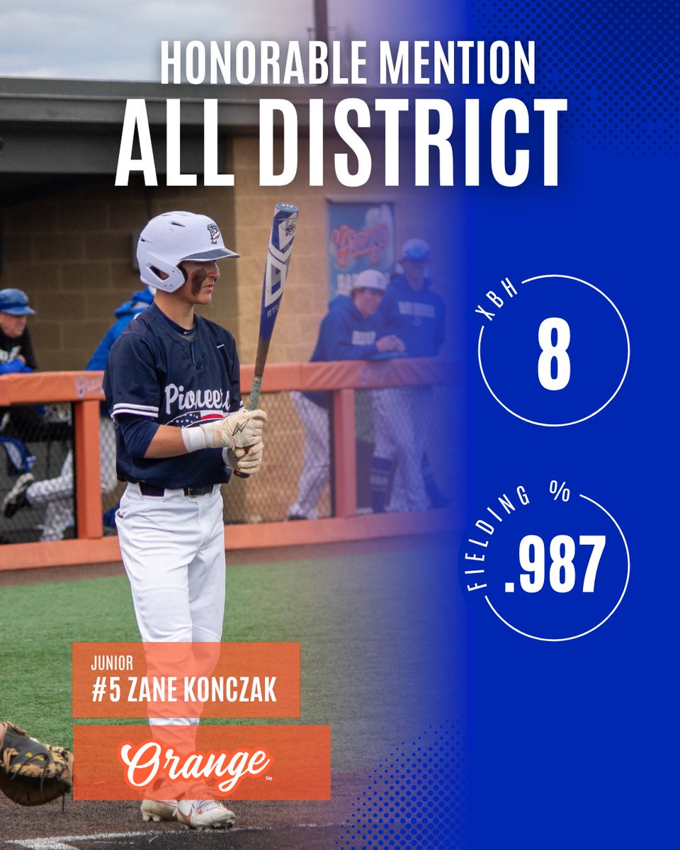Zane Konczak was a next level defender committing only one error all year at second base. Zane also had a career high 8 doubles on the season. 

He was recognized with Honorable Mention All-District.

#OrangeBaseball | #ICCU