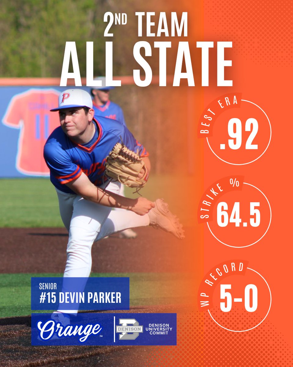 Devin finished his career with the second best single season ERA in school history and second best career ERA (1.40). 

He was recognized as a member of 1st Team All-District, 2nd Team All-State, and the Homeplate Club Pitcher of the year.

#OrangeBaseball | #ICCU