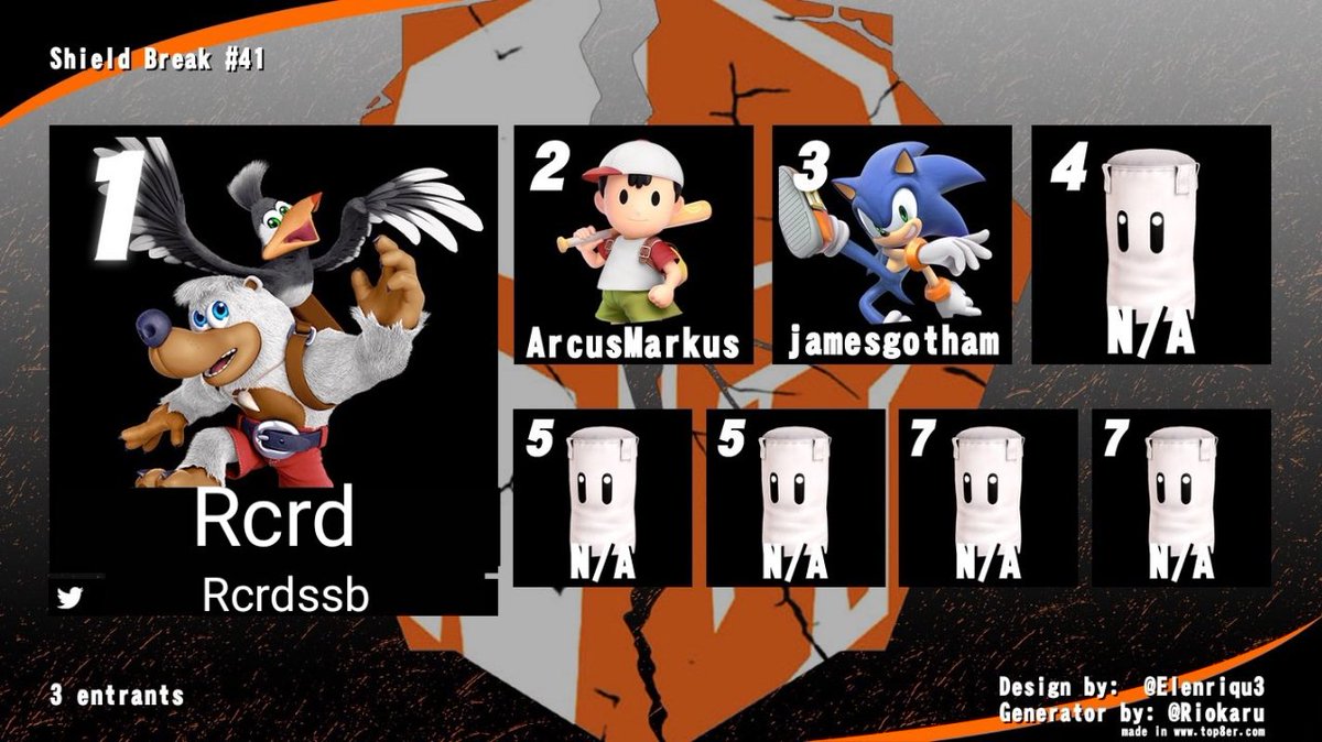 After one of the most stacked Shield Breaks in recent memory, Rcrd takes the win at Shield Break #41 Congrats to him and the rest of top 8!

🥇<a href="/Rcrdssb/">Rcrd ❄️</a> 
🥈ArcusMarkus
🥉jamesgotham