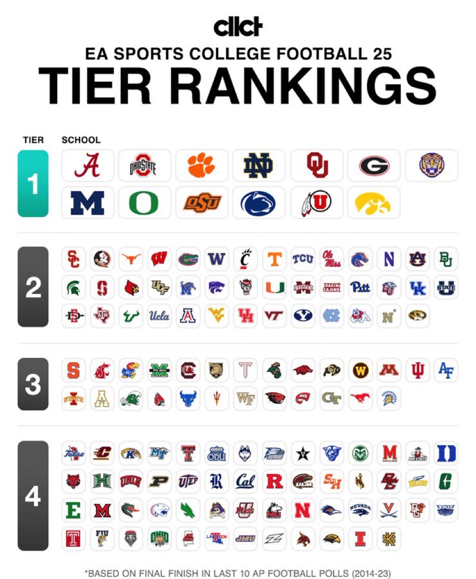 Hawkeyes! Nice list.