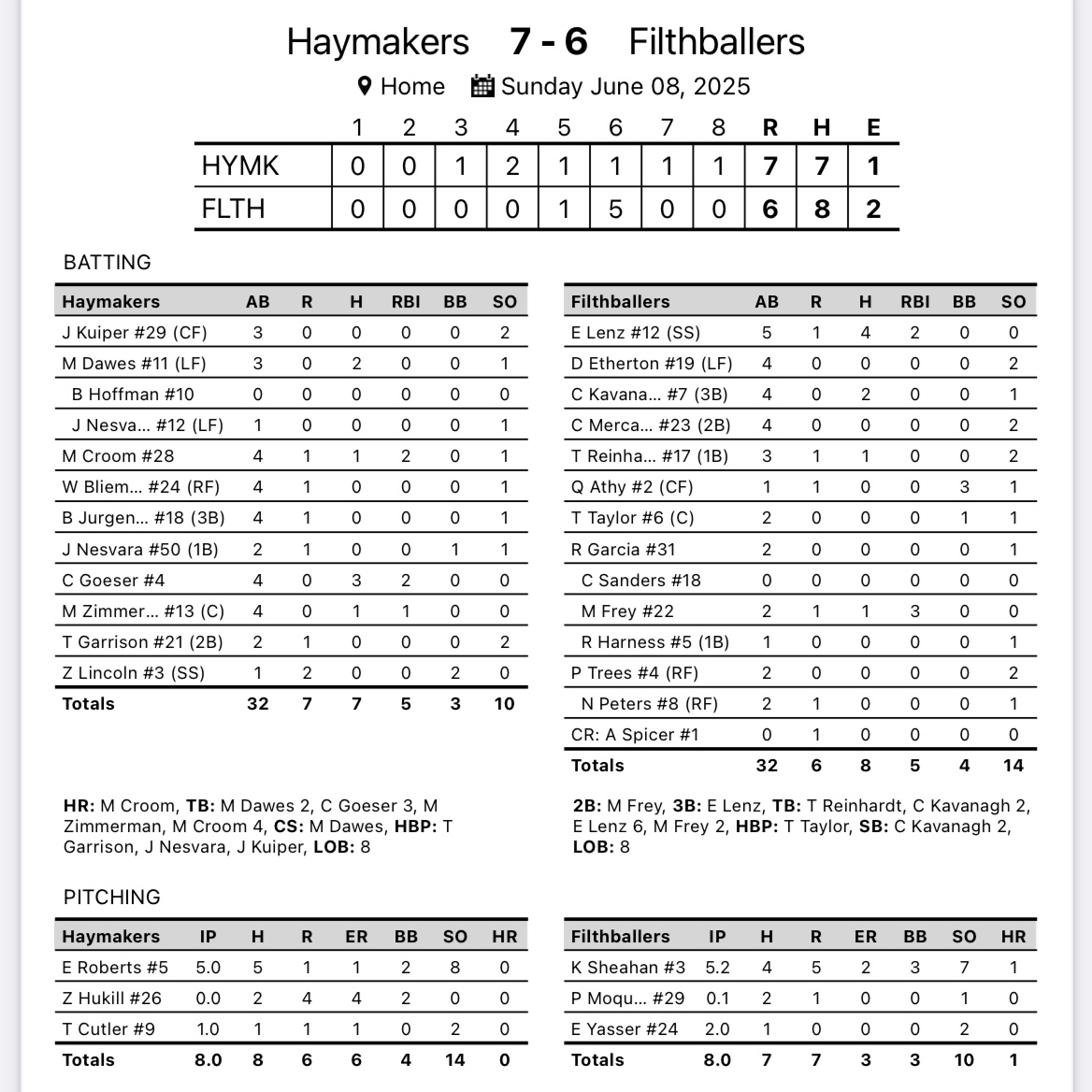 Corn Belt League tweet media
