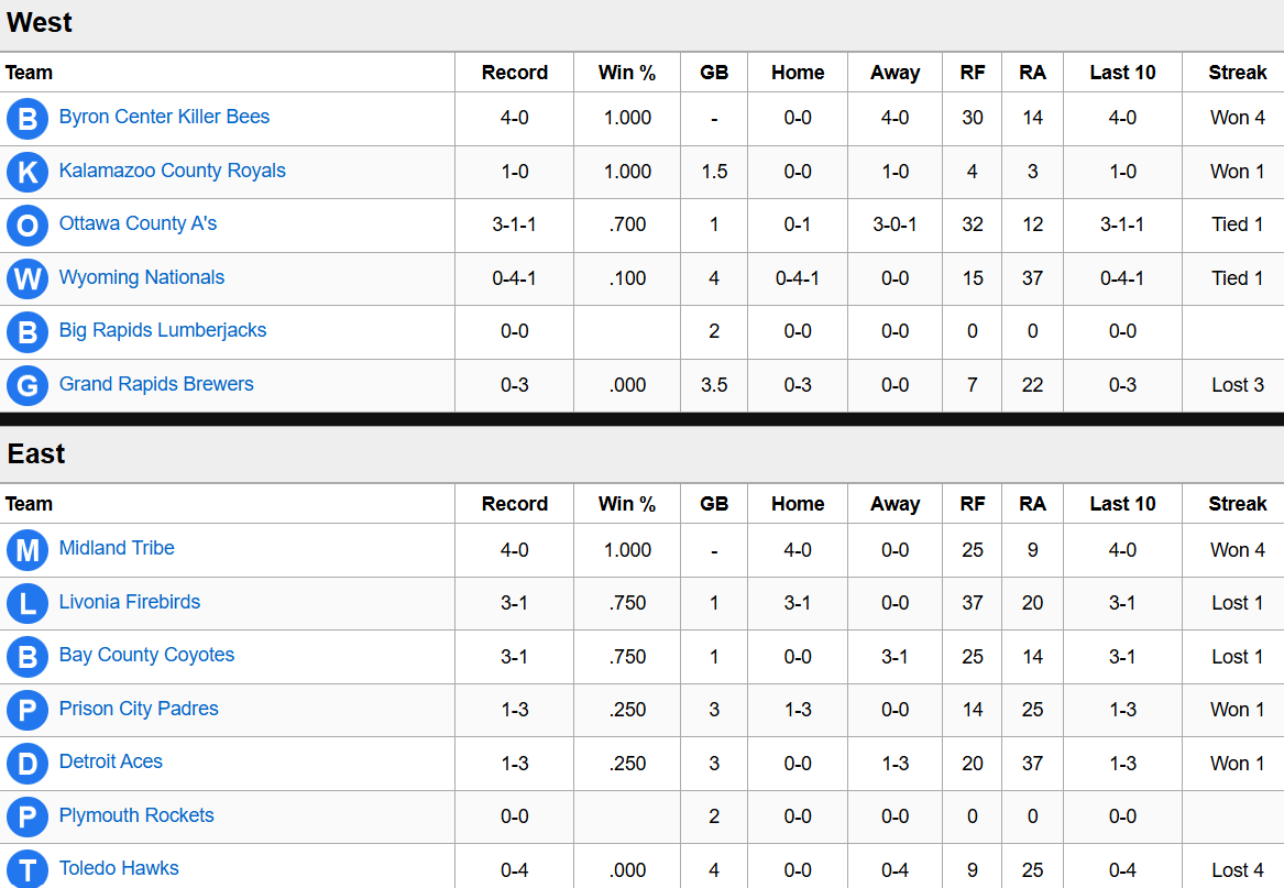 Week 1 Standings: