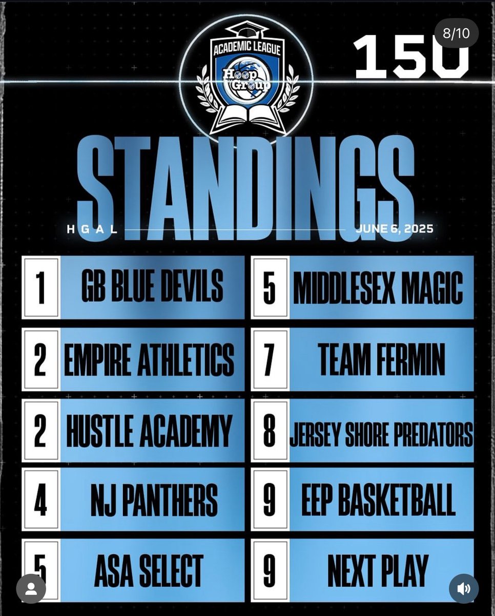 Proud. <a href="/HoopGroupAL/">Hoop Group Academic League (HGAL)</a> <a href="/HoopGroupEamonn/">Eamonn Mahar</a> <a href="/will_louis0/">Will Louis</a> <a href="/TheHoopGroup/">Hoop Group</a> <a href="/PrepHoops_NJ/">Prep Hoops New Jersey</a> <a href="/FydSports/">Alex Fydryszewski 🇵🇱</a>