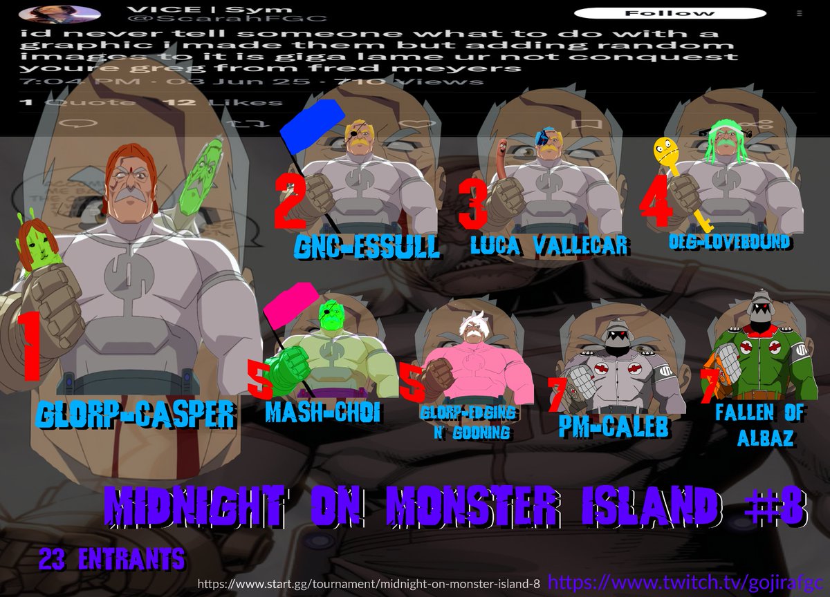 Strive Monster Nation (@strivemonsters) on Twitter photo The top 8 from Midnight On Monster Island #8! Was super fun to watch it unfold good work to <a href="/ContentCasper/">Casper</a> for 1st place!
2nd - <a href="/TheFakeEssull/">Essull 🏳️⚧️</a>
3rd - <a href="/Qwertyddu/">L.V. Luca Vallecar</a>
4th - <a href="/LoveboundFGC/">OEG | Lovebound ~🤍💙</a>
5th - <a href="/tchoi_f/">choiii</a> and @Fenlynn_
7th - Fallen Of Albaz and Caleb
coms - <a href="/Bbop800/">BboP</a> <a href="/IceDew02/">Ice Dew</a> + Essull The top 8 from Midnight On Monster Island #8! Was super fun to watch it unfold good work to <a href="/ContentCasper/">Casper</a> for 1st place!
2nd - <a href="/TheFakeEssull/">Essull 🏳️⚧️</a>
3rd - <a href="/Qwertyddu/">L.V. Luca Vallecar</a>
4th - <a href="/LoveboundFGC/">OEG | Lovebound ~🤍💙</a>
5th - <a href="/tchoi_f/">choiii</a> and @Fenlynn_
7th - Fallen Of Albaz and Caleb
coms - <a href="/Bbop800/">BboP</a> <a href="/IceDew02/">Ice Dew</a> + Essull