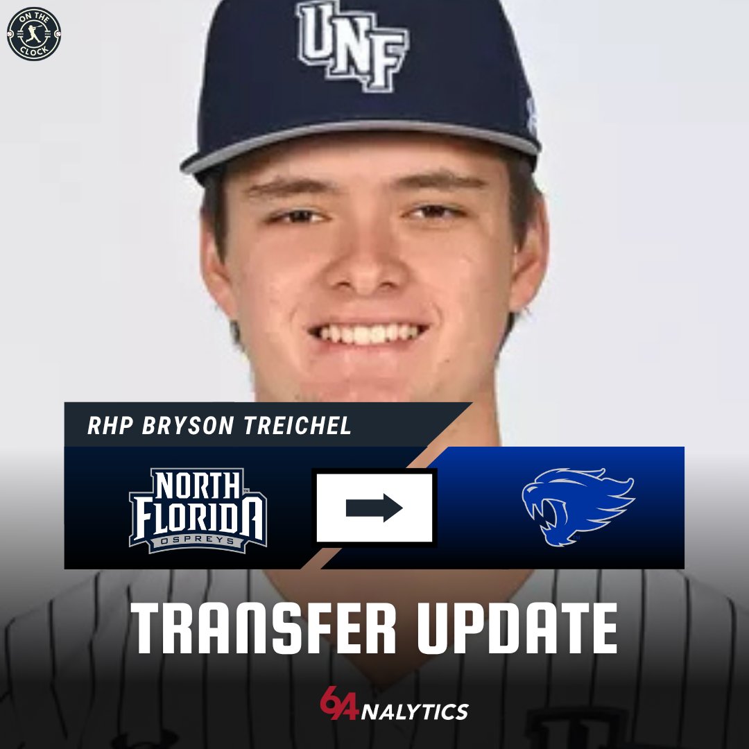 BREAKING: North Florida RHP Bryson Treichel has committed to Kentucky in the transfer portal. Big strikeout numbers as he tied for 7th in the league. He struck out 74 batters in 61.2 innings and earned ASUN Freshman All-Team honors.