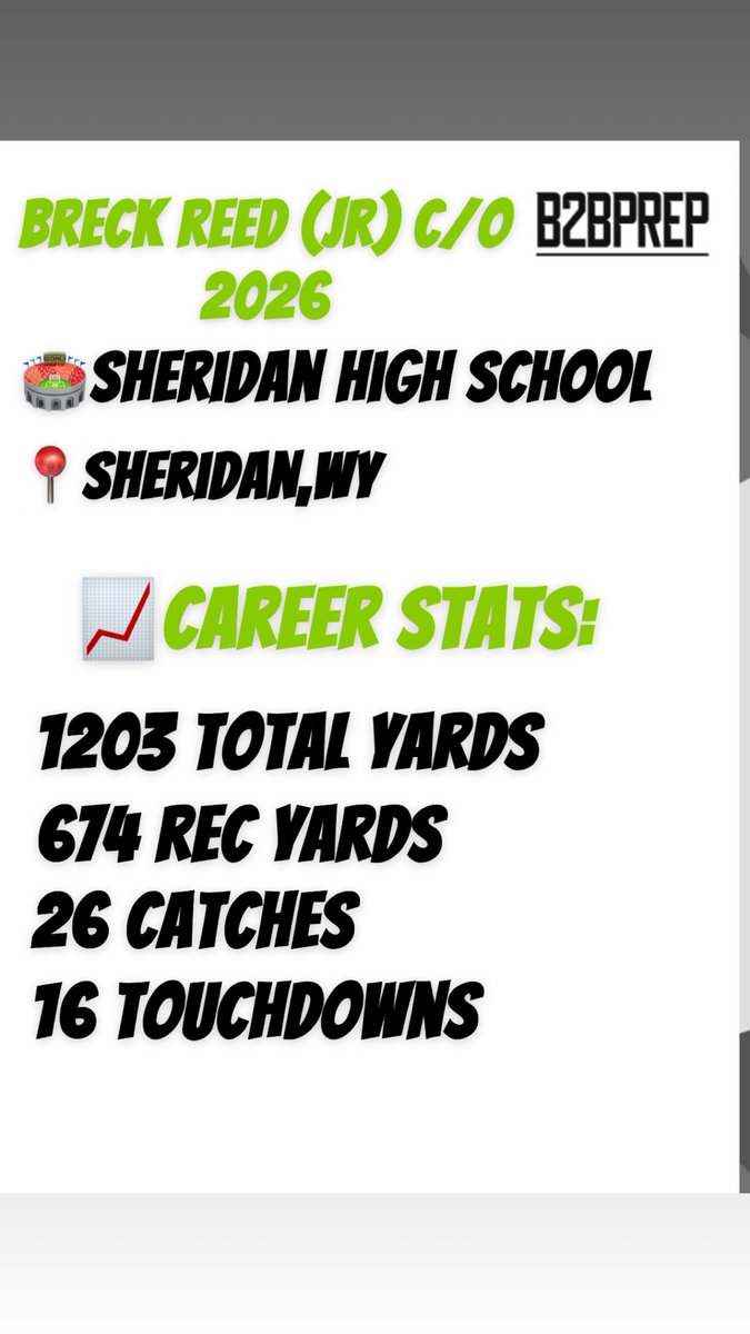 B2BPrep (@b2bprep) on Twitter photo Player Spotlight: <a href="/breckreed_/">Breck Reed</a>
Height ~ 6’0
Weight ~ 170lbs
40 ~ 4.45u
HUDL ~ hudl.com/v/2Qak2h
Current Offers: <a href="/MonTechFootball/">Montana Tech Football</a> <a href="/FootballCarroll/">Carroll College Football</a> <a href="/BHSUFB/">BHSU Football</a>
Training Rating: 5/5🌟 (Elite) Player Spotlight: <a href="/breckreed_/">Breck Reed</a>
Height ~ 6’0
Weight ~ 170lbs
40 ~ 4.45u
HUDL ~ hudl.com/v/2Qak2h
Current Offers: <a href="/MonTechFootball/">Montana Tech Football</a> <a href="/FootballCarroll/">Carroll College Football</a> <a href="/BHSUFB/">BHSU Football</a>
Training Rating: 5/5🌟 (Elite)