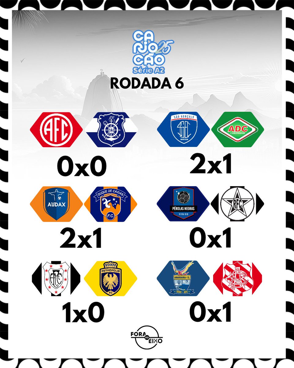 A TABELA DA SÉRIE A2 RAPAZIADA! METADE DO CAMPEONATO JÁ SE FOI!!!

O São Gonçalo disparou, está muito próximo da classificação às semifinais!! 
Já as outras três vagas do G4 são de times de muita tradição do futebol carioca. Cano, Azulão e Resendão também preenchem o G4, junto