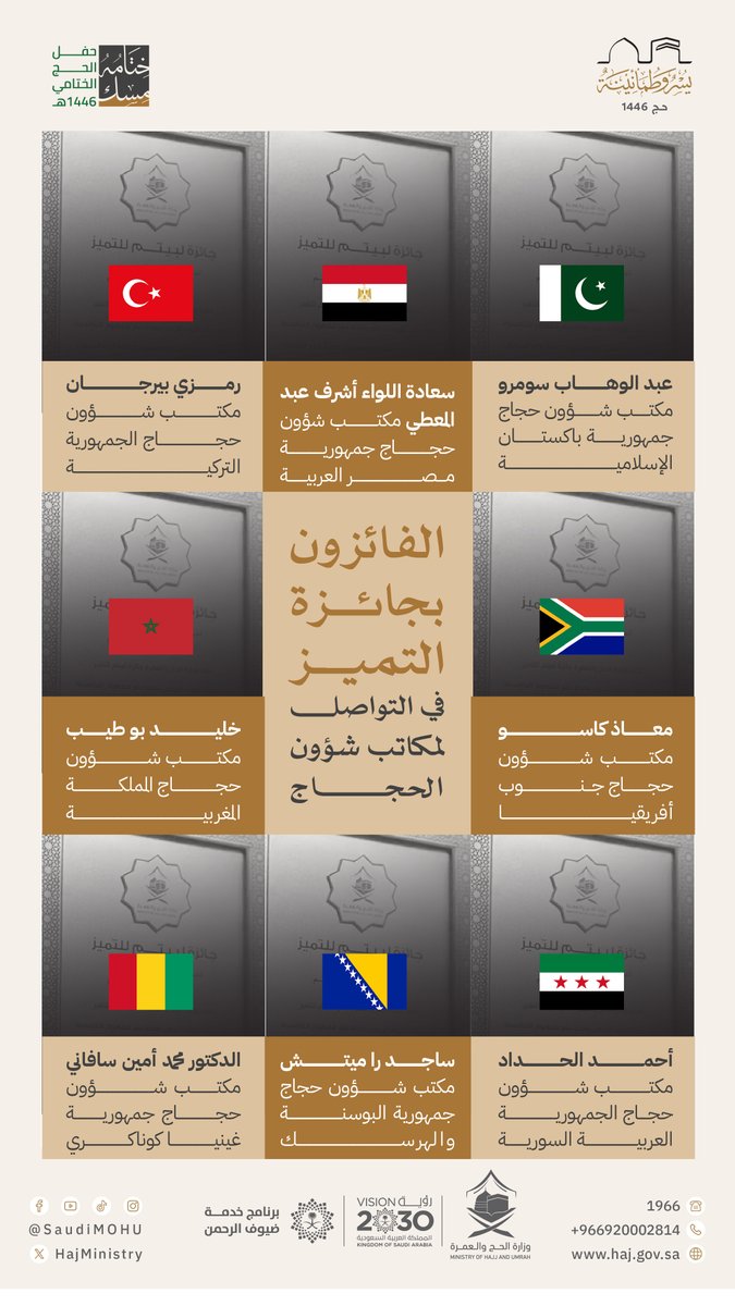 في حفل #ختامه_مسك السنوي:

وزارة #الحج_والعمرة تكرِّم مكاتب شؤون الحج الفائزة بجائزة التميز في التواصل، تقديرًا لدورهم في إنجاح الأعمال الاتصالية والتنسيقية.

#يسر_وطمأنينة