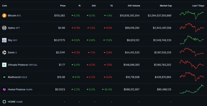DeFi Champion 💎 tweet media