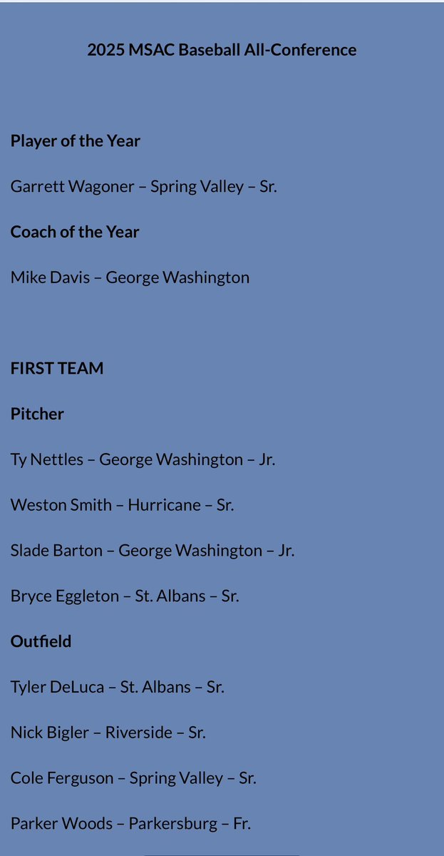 Blessed to receive MSAC All Conference First Team Pitcher for my Junior season. My Junior season stats-
56 IP
W/L 7-2
30H
16R 10ER
36BB
92K’s
1.250 ERA
7 PIK’s
6SB
60 S% 
15.34 SM%
.159 BAA
<a href="/armstrong7wv/">Michael Armstrong</a> <a href="/davismd11/">Mike Davis</a>
@thedirtbags <a href="/JakeMachado32/">Jake Machado</a> <a href="/trey_daly/">Trey Daly</a> 
<a href="/tydamico54/">Ty D’Amico</a>
