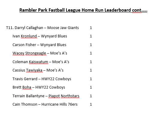Here are your pitching and home runs leaderboard as of June 8.