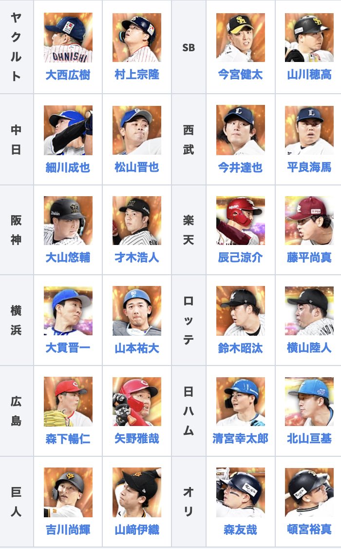 エキサイティング2025登場選手確定👍 第1弾:05月29日〜 第2弾:06月04日〜 Ｌエキサイティングプレゼント配布 ＃プロスピA ＃EX