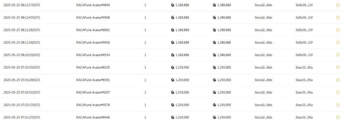 DeFiDyn's tweet image. RACAPunks are getting scooped up fast. Floor jumped from 1M to 1.6M RACA… 🧠👀
#RACAPunk #RACA #NFT #Web3