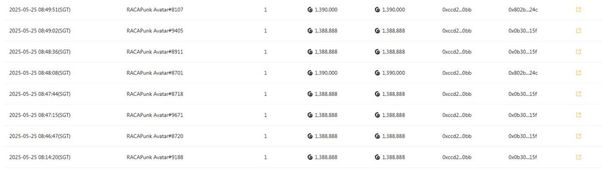 DeFiDyn's tweet image. RACAPunks are getting scooped up fast. Floor jumped from 1M to 1.6M RACA… 🧠👀
#RACAPunk #RACA #NFT #Web3