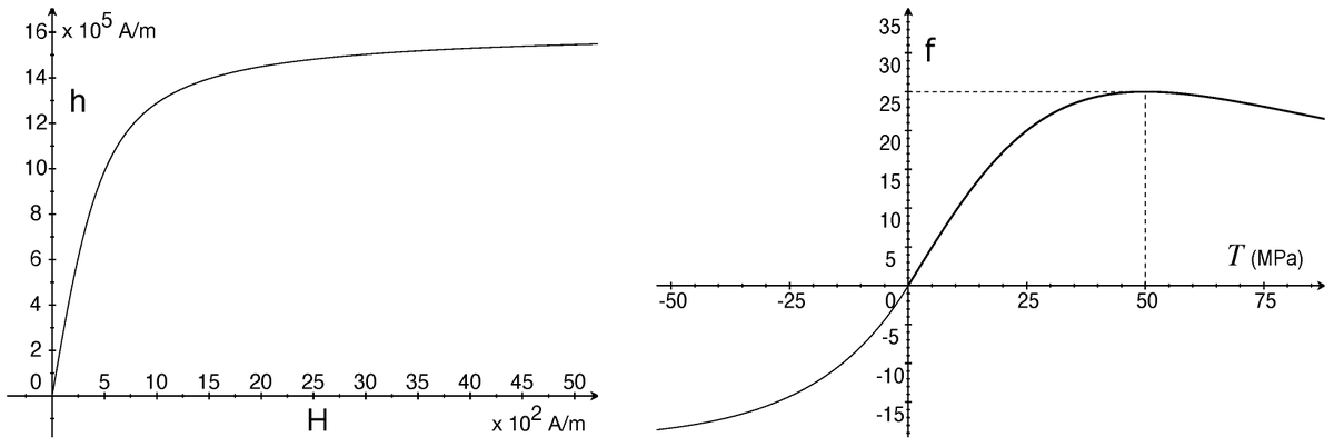 Symmetry_MDPI's tweet photo. #mdpisymmetry Check this newly published article "On Symmetry Properties of Tensors for Electromagnetic Deformable Solids" at https://t.co/j72Uzkj5c8

Authors: Angelo Morro and Claudio Giorgi
#electromagnetic #deformable #angularmomentum
@UniGenova
@unibs_official https://t.co/9SyY2wTkHt