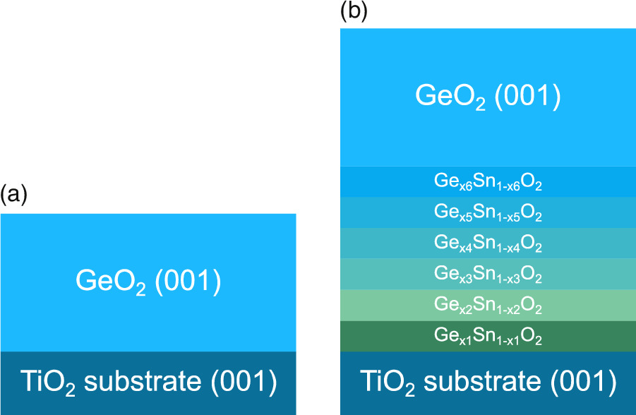apexjjap's tweet photo. [2024 OPEN ACCESS]
Growth of water-insoluble rutile GeO2 thin films on (001) TiO2 substrates with graded GexSn1−xO2 buffer layers
2024 Appl. Phys. Express 17 105501

https://t.co/5zeVNnRGw0

#APEX
#Physics
#OpenAccess
#GeO2
#rutile
#CVD
#Germanium
#dioxide
#TiO2
#SnO2 https://t.co/gFLjnyq7Im