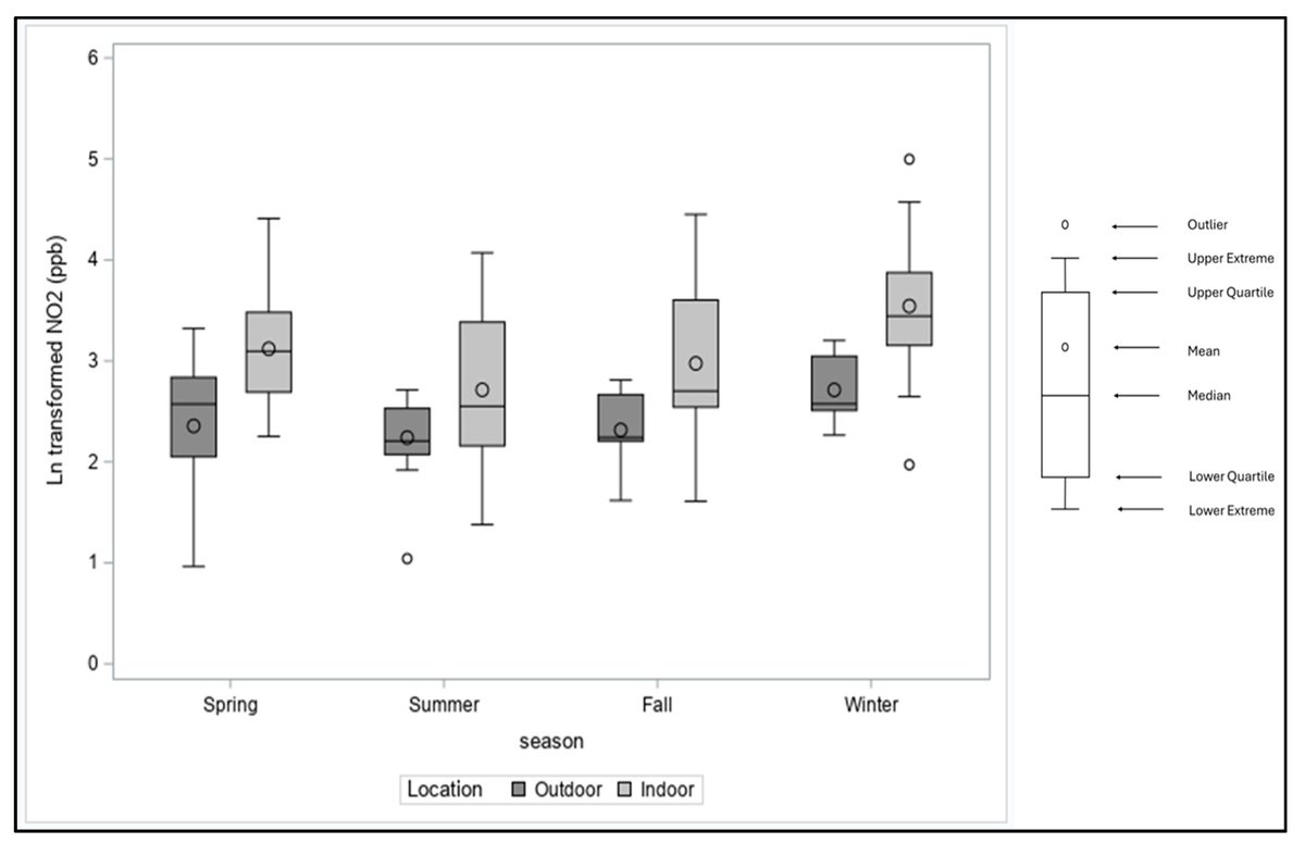 Toxics MDPI (@toxics_mdpi) on Twitter photo #call_for_reading
📝Determinants of #Indoor NO2 and PM2.5 #Concentration in Senior Housing with Gas Stoves
by Khafayat Kadiri et al.
brnw.ch/21wSYhR
<a href="/MDPIEnvironment/">MDPI Environmental & Earth Sciences</a> #call_for_reading
📝Determinants of #Indoor NO2 and PM2.5 #Concentration in Senior Housing with Gas Stoves
by Khafayat Kadiri et al.
brnw.ch/21wSYhR
<a href="/MDPIEnvironment/">MDPI Environmental & Earth Sciences</a>