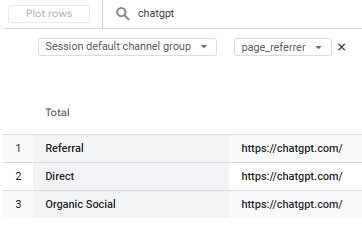 jvkoyani's tweet photo. @googleanalytics  classifying traffic from https://t.co/ndSDFnTi1t as Referral, Direct and Organic Social 🤔

Same URL. Three channels.

How are we supposed to trust this data?

Is GA4 still fit for the AI-driven web?

#GA4 #AnalyticsFail #MarketingTech #ChatGPT https://t.co/jrK8CYbnLp