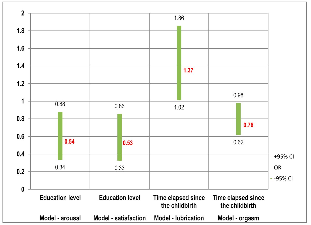 Healthcare MDPI (@healthcaremdpi_) on Twitter photo 🥳#Highlycitedpaper
Breastfeeding vs. Formula Feeding and Maternal Sexuality among Polish Women: A Preliminary Report
✏️by Anna Weronika Szablewska et al. <a href="/GUMedGdansk/">Gdański Uniwersytet Medyczny (GUMed)</a>
⛳️mdpi.com/2612774 #mdpihealthcare via <a href="/HealthcareMDPI_/">Healthcare MDPI</a> 🥳#Highlycitedpaper
Breastfeeding vs. Formula Feeding and Maternal Sexuality among Polish Women: A Preliminary Report
✏️by Anna Weronika Szablewska et al. <a href="/GUMedGdansk/">Gdański Uniwersytet Medyczny (GUMed)</a>
⛳️mdpi.com/2612774 #mdpihealthcare via <a href="/HealthcareMDPI_/">Healthcare MDPI</a>