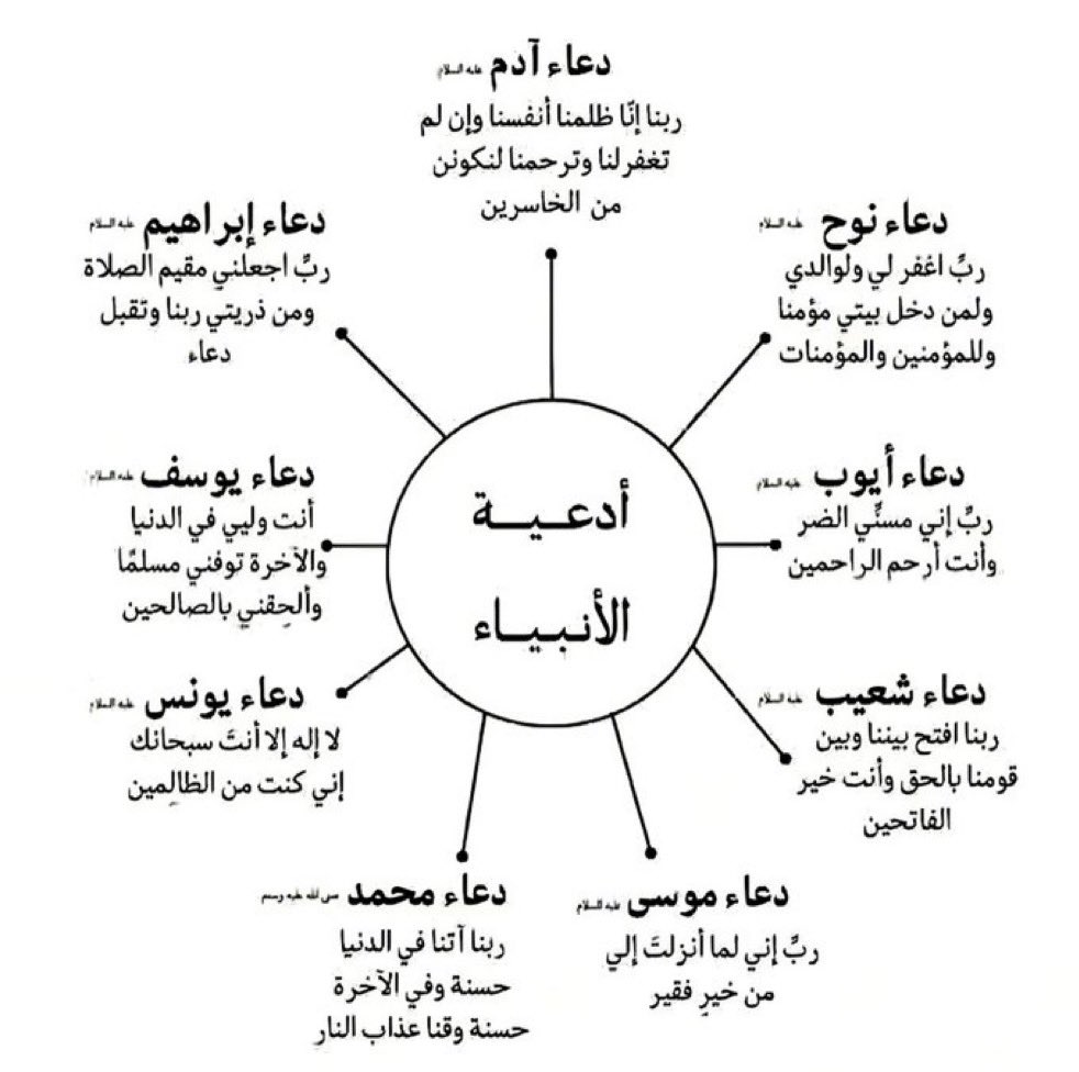 llicxil3's tweet photo. تمسكوا بها في العشر الاوائل من ذي الحجه https://t.co/ayBrEPx0MS