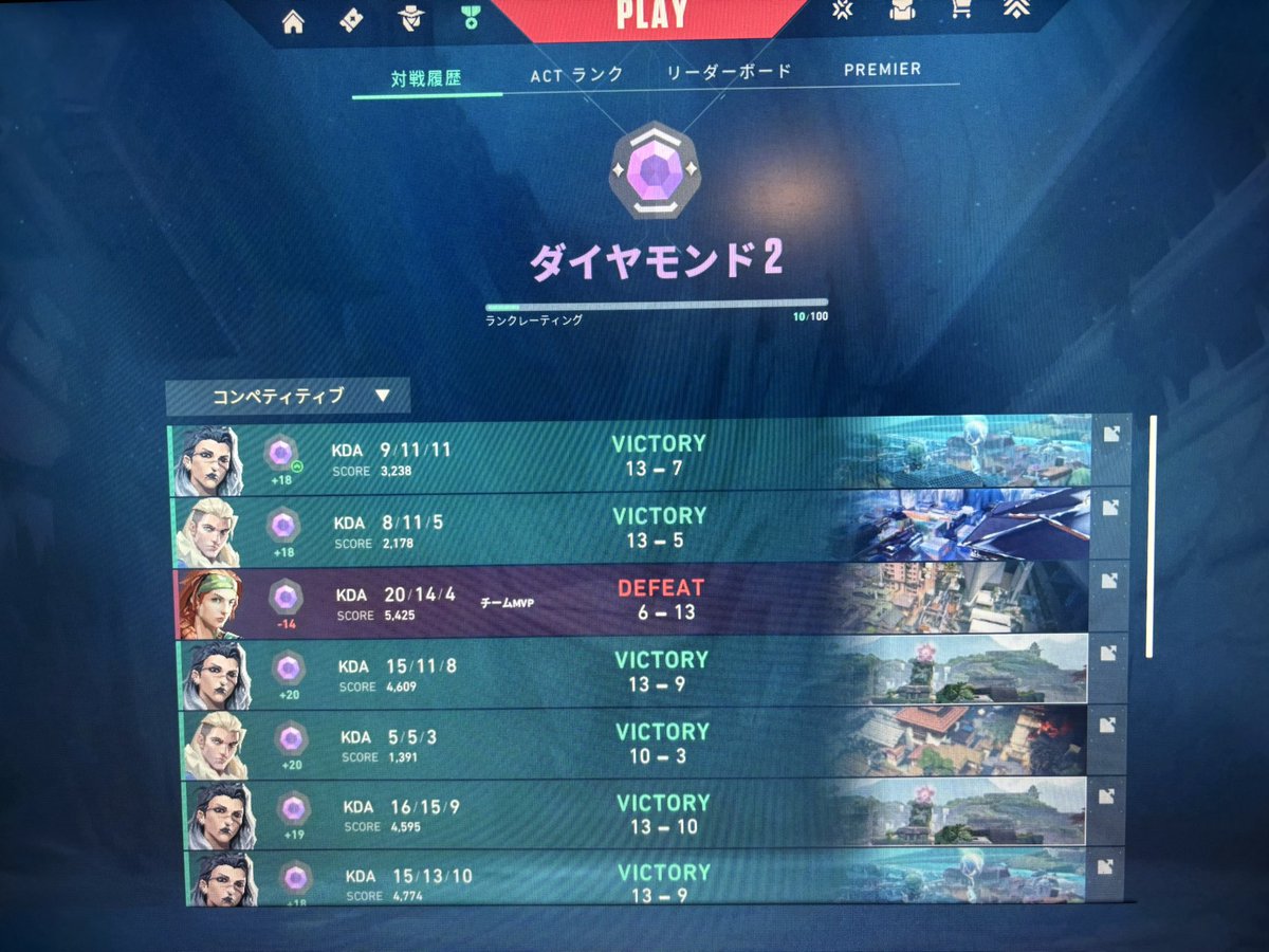 週一回の限界バロラントでここまで来たぞ
汗までいきたい