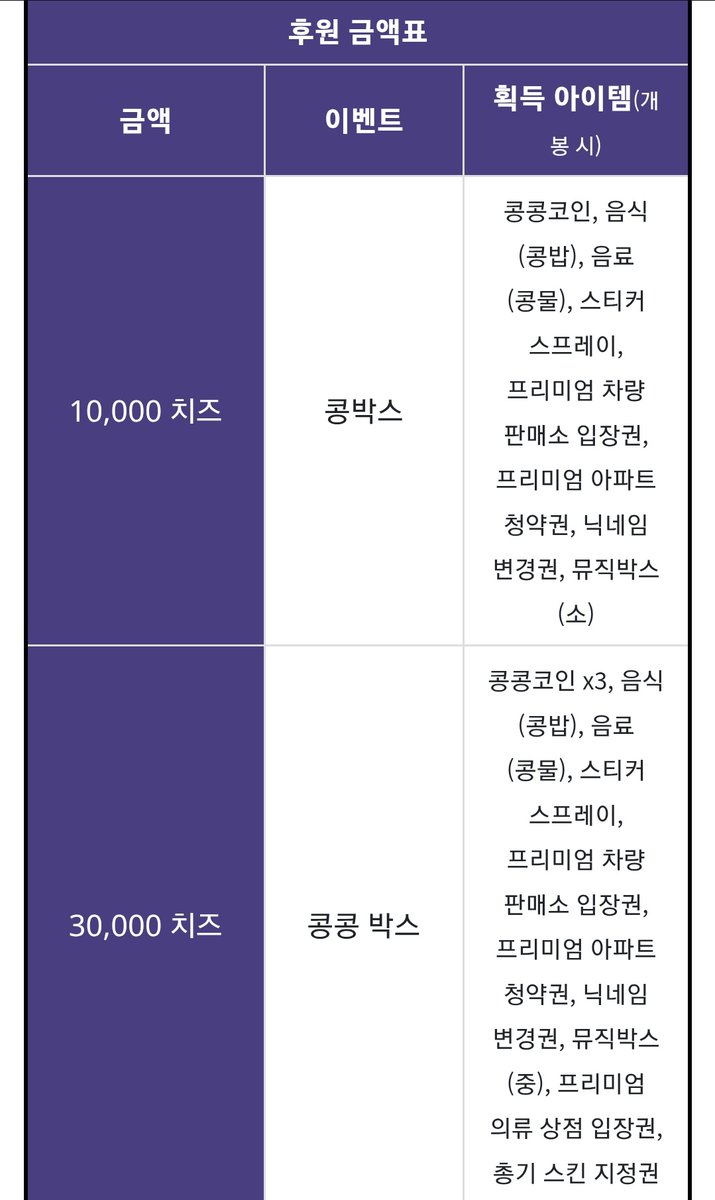 아하 콩박스 콩콩박스에 뭐가 있나 궁금했는데 이런게 있구나