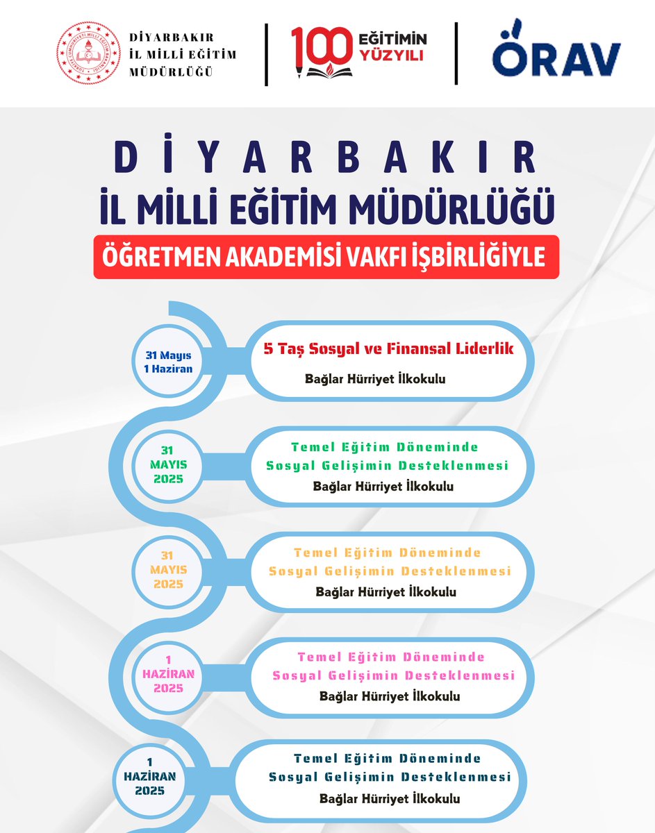 📚 Müdürlüğümüz ile Öğretmen Akademisi Vakfı iş birliğinde yürütülen mesleki gelişim eğitimlerimiz tüm hızıyla devam ediyor! 🎓✨

5 ayrı kurs kapsamında 170 öğretmenimizin katılımıyla gerçekleştirilecek programda:

📌 5 Taş Sosyal ve Finansal Liderlik Eğitimi ile