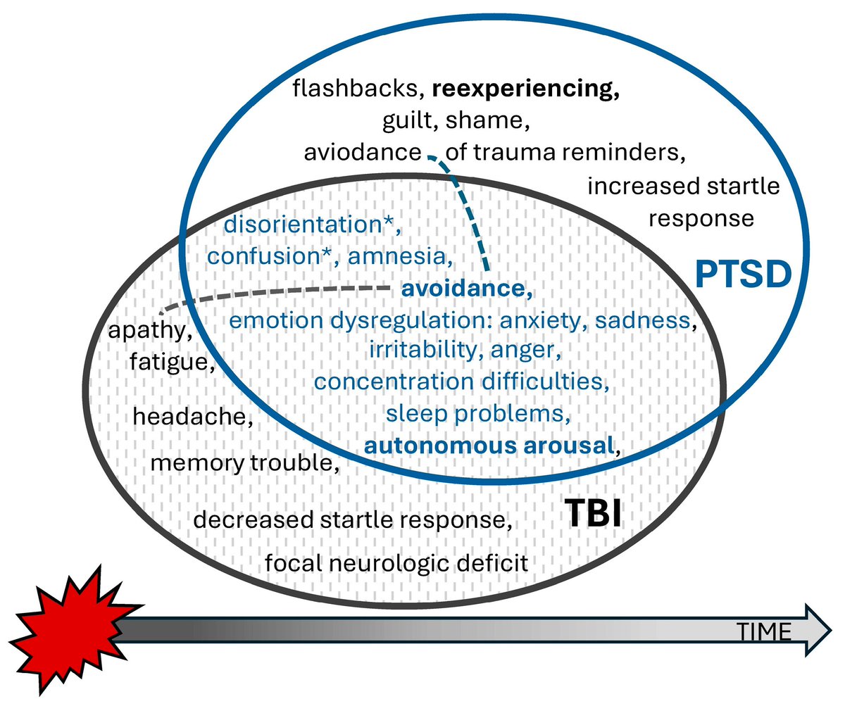 Healthcare MDPI (@healthcaremdpi_) on Twitter photo 👏New published paper by Agnieszka Popiel et al. <a href="/SWPSUniversity/">SWPS University</a>
Effectiveness of Psychotherapy for Post-Traumatic Stress Disorder in Subjects Suffering from Traumatic Brain Injuries After Motor Vehicle Accidents
🎈mdpi.com/3320100 #mdpihealthcare via <a href="/HealthcareMDPI_/">Healthcare MDPI</a> 👏New published paper by Agnieszka Popiel et al. <a href="/SWPSUniversity/">SWPS University</a>
Effectiveness of Psychotherapy for Post-Traumatic Stress Disorder in Subjects Suffering from Traumatic Brain Injuries After Motor Vehicle Accidents
🎈mdpi.com/3320100 #mdpihealthcare via <a href="/HealthcareMDPI_/">Healthcare MDPI</a>