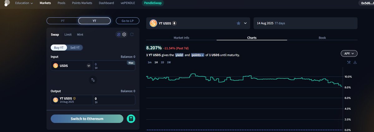 My timeline's been flooded with <a href="/sparkdotfi/">Spark</a> &amp; <a href="/cookiedotfun/">Cookie DAO 🍪</a> lately so I had to check it out. Super simple: deposit ETH → borrow USDS or buy USDS YT/LP on Pendle. I'm going for USDS YT — you in?