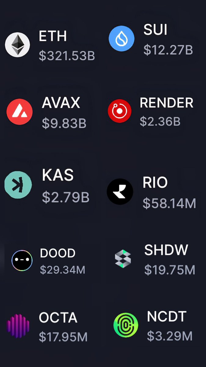 $ETH $SUI $AVAX $RENDER $KAS $RIO $DOOD $SHDW $OCTA $NCDT