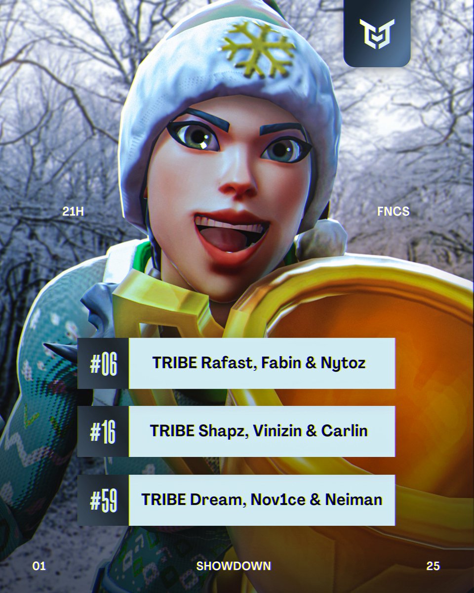🚨 SHOWDOWN QUALIFIER

Muitas organizações quebram sob pressão.
A TRIBE? A TRIBE é a pressão.

Hoje foi dia de <a href="/rafasttt/">tribe rafast</a> e <a href="/shapzx/">shapz</a> na Showdown: top #06 e #16 garantidos.
Observem. Aprendam. Depois, tentem acompanhar.

#FindYourTribe 🏹