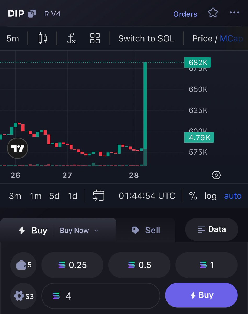 Pattyice's tweet photo. @_Flayzzz @agnesrium @MikeyTrading @yishanyugong @newtoneinsteinx @Shred_ Ok @_Flayzzz I bought https://t.co/KdCLwRCRBf
