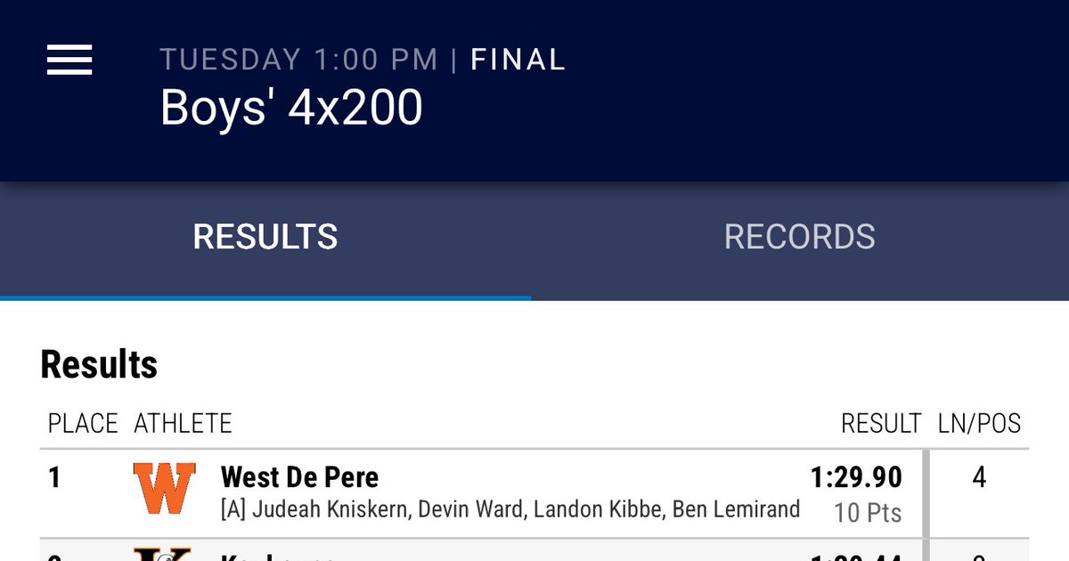 LandonKibbe's tweet image. D1 WIAA Regionals
5/27/2025

🚨1st Place 🚨
@WDPTrack_Field 4x200 relay

@Judeahhhhh - Leg 1
Devin Ward - Leg 2
@LandonKibbe - Leg 3
@ben_lemirand82 - Leg 4

On to Sectionals Friday at West De Pere!