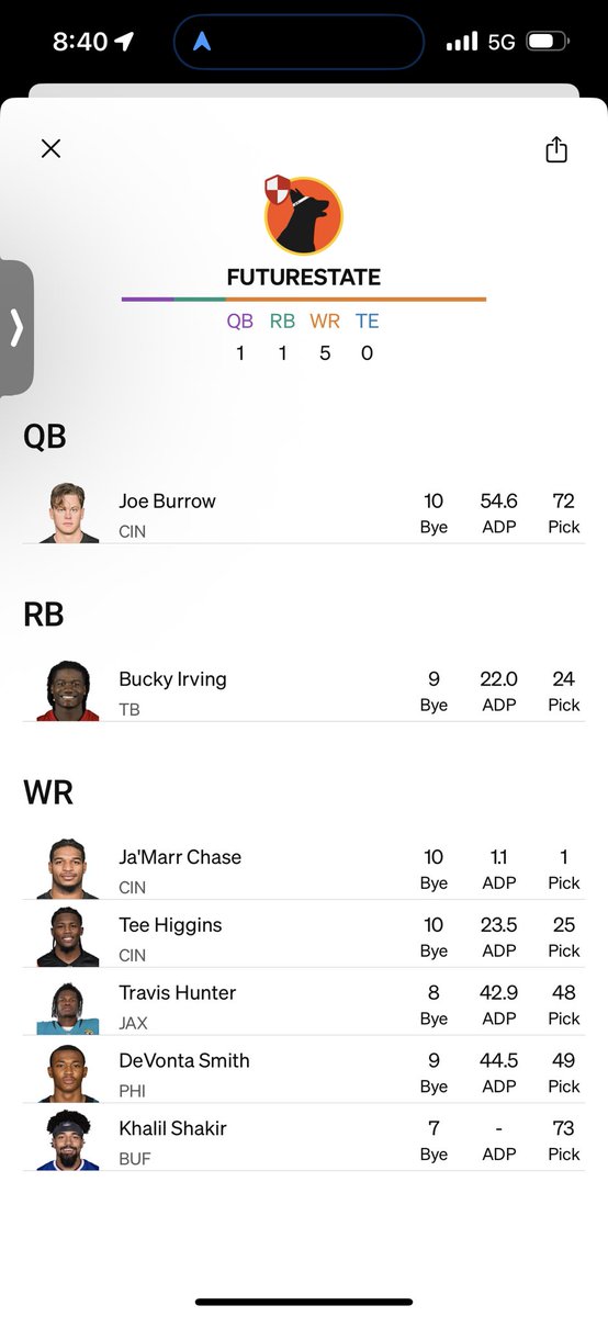 FutureStateDFS's tweet image. How did we do with the Burrow push