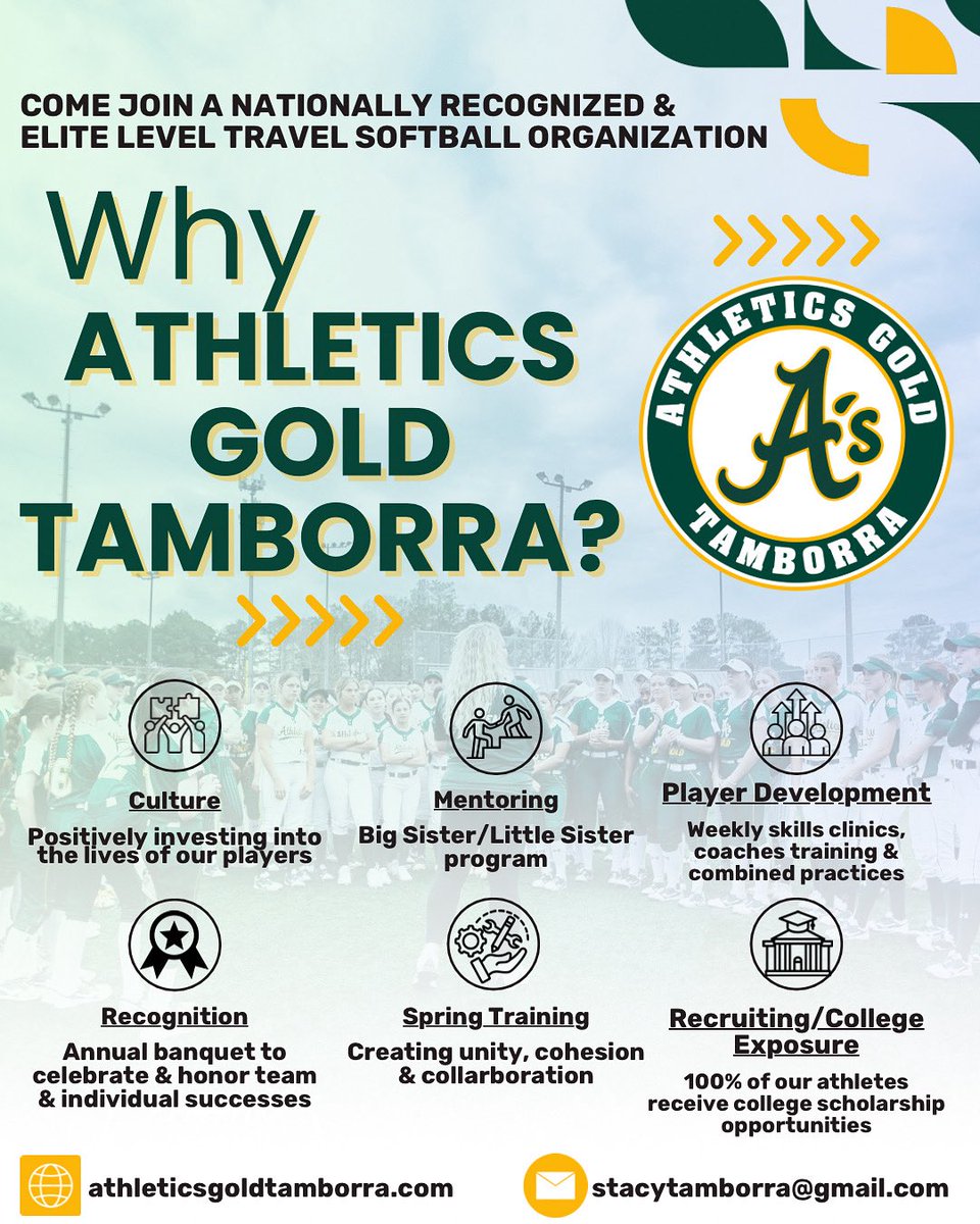 Come build upon an amazing foundation of elite level talent where you will quickly learn why players choose the Athletics Gold Tamborra Family! From the culture to top-notch development to college exposure and recruitment, take your game to the next level and be a Champion!