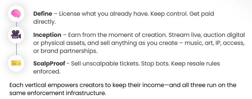 Web3 promised ownership.
Without enforcement, creators still lose control.
We’re fixing that.

🎯 Define – license IP w/ guaranteed royalties
🎬 Inception – monetize from moment of creation (in testing)
🎟️ ScalpProof – unscalpable tickets (live MVP)

Not theory. It's working.