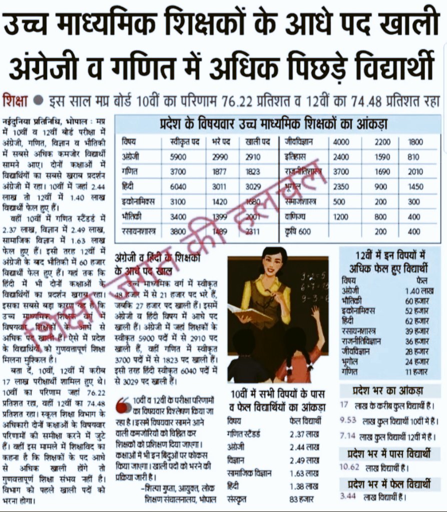 Rahul Trivedi (@rahultrivedi874) on Twitter photo WP no 18935/18 рдореЗрдВ рдХреЛрд░реНрдЯ рдХреЗ рдЖрджреЗрд╢ рдереЗ рд╕реНрдХреВрд▓реЛрдВ рдореЗрдВ 70 рд╣рдЬрд╛рд░ рдЕрддрд┐рдерд┐ рд╢рд┐рдХреНрд╖рдХ рд╣реИ рдЬреЛ RTE рдХреЗ рд╡рд┐рд░реВрджреНрдз рд╣реИ,рдФрд░ рдЖрдиреЗ рд╡рд╛рд▓реЗ 5 рд╕рд╛рд▓ рдореЗрдВ рдирд┐рдпрдорд┐рдд рд╢рд┐рдХреНрд╖рдХрднрд░реНрддреА рдХрд╛ рдЖрджреЗрд╢ рджрд┐рдпрд╛рдерд╛
рд▓реЗрдХрд┐рди 7 рд╕рд╛рд▓ рдмрд╛рдж рднреА 2024-25 рдореЗрдВ 69663 рдЕрддрд┐рдерд┐ рдХрд╛рд░реНрдпрд░рдд рд╣реИрдВ
рд╕рд░рдХрд╛рд░ рдиреЗ #рдХреЛрд░реНрдЯ_рдЖрджреЗрд╢_рдкрд╛рд▓рди_рдирд╣реАрдВ рдХрд┐рдпрд╛,рдХреНрдпреЛрдВ?
#рд╡рд░реНрдЧ_1_2023 рдореЗрдВ #рдкрджрд╡реГрджреНрдзрд┐ рдХрд░реЗрдВ WP no 18935/18 рдореЗрдВ рдХреЛрд░реНрдЯ рдХреЗ рдЖрджреЗрд╢ рдереЗ рд╕реНрдХреВрд▓реЛрдВ рдореЗрдВ 70 рд╣рдЬрд╛рд░ рдЕрддрд┐рдерд┐ рд╢рд┐рдХреНрд╖рдХ рд╣реИ рдЬреЛ RTE рдХреЗ рд╡рд┐рд░реВрджреНрдз рд╣реИ,рдФрд░ рдЖрдиреЗ рд╡рд╛рд▓реЗ 5 рд╕рд╛рд▓ рдореЗрдВ рдирд┐рдпрдорд┐рдд рд╢рд┐рдХреНрд╖рдХрднрд░реНрддреА рдХрд╛ рдЖрджреЗрд╢ рджрд┐рдпрд╛рдерд╛
рд▓реЗрдХрд┐рди 7 рд╕рд╛рд▓ рдмрд╛рдж рднреА 2024-25 рдореЗрдВ 69663 рдЕрддрд┐рдерд┐ рдХрд╛рд░реНрдпрд░рдд рд╣реИрдВ
рд╕рд░рдХрд╛рд░ рдиреЗ #рдХреЛрд░реНрдЯ_рдЖрджреЗрд╢_рдкрд╛рд▓рди_рдирд╣реАрдВ рдХрд┐рдпрд╛,рдХреНрдпреЛрдВ?
#рд╡рд░реНрдЧ_1_2023 рдореЗрдВ #рдкрджрд╡реГрджреНрдзрд┐ рдХрд░реЗрдВ