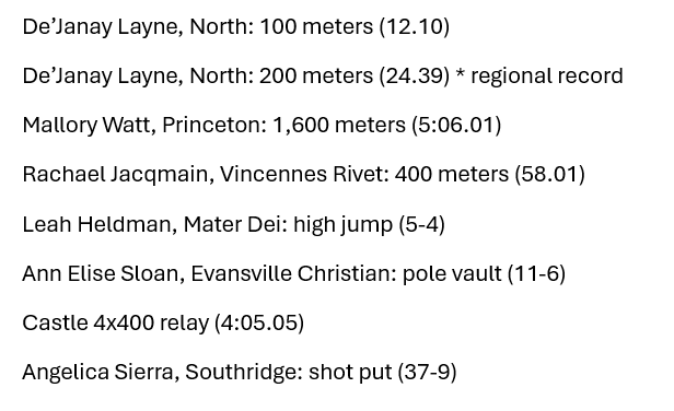 Here were the SW Indiana girls track &amp; field regional champions at Central