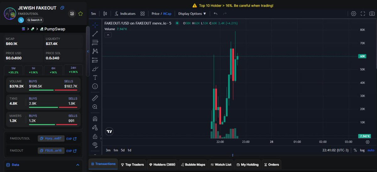 TCryptor28638's tweet photo. Done:   13X
$smiski    #smiski
Call:  6K - 83K
CA -   DWdQtQVzdkzP2bTG4ibKmhX5vo2cyPDv7FjTw9iUk6Q1
TG: https://t.co/leDeMa9pXP https://t.co/XIVfjNw9vl