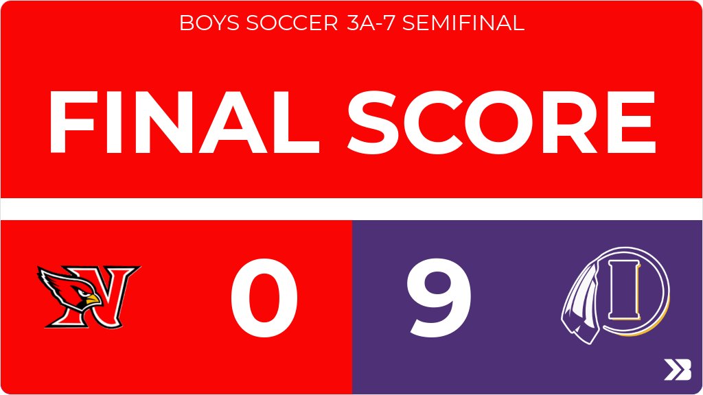 Boys Soccer (Varsity) Score Posted - 3A-7 Semifinal - Newton Cardinals lose to Indianola Indians 9-0. gobound.com/ia/ihsaa/boyss…