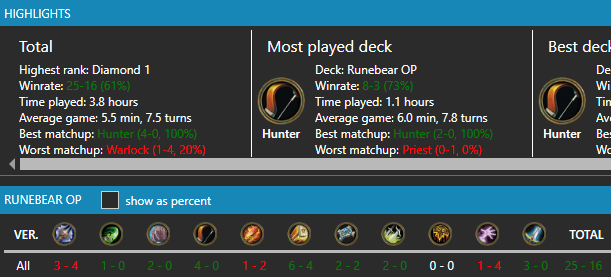 SidisiTV's tweet photo. May Legend w my Bursting Shot Broll list! Buff Hunter now w new card Bursting Shot! Deck has a nice aggro flavor. 61% WR thru 41 games (+mobile)
Spent awhile trying to make a Magma Hound Imbue deck work but no dice.
#sidemeralddecks #sidslegend #hs_hun https://t.co/g2ocS9ZokF
